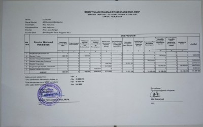 REKAPITULASI REALISASI PENGGUNAAN DANA BOSP PERIODE JANUARI-JUNI 2026